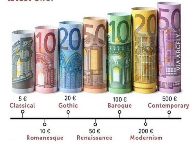 Những bí mật kiến trúc trên đồng tiền giấy Euro