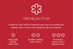 sao michelin-cultural special-elledecoration vn