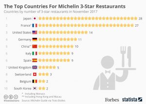 sao michelin-cultural special-elledecoration vnjoel-robuchon