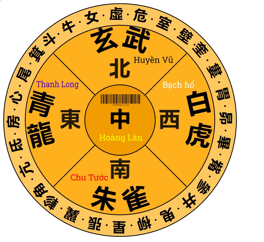 la ban tu tuong trung quoc hinh tuong tu linh