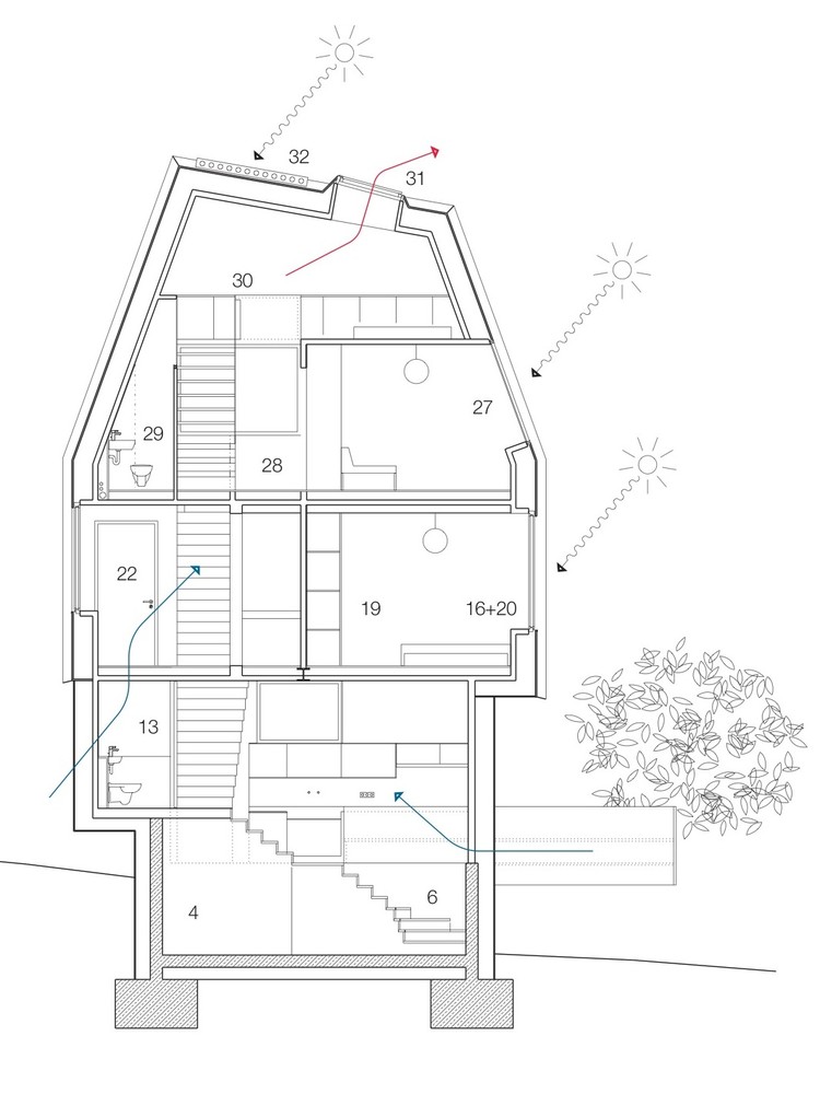 thiet ke thu dong passive design