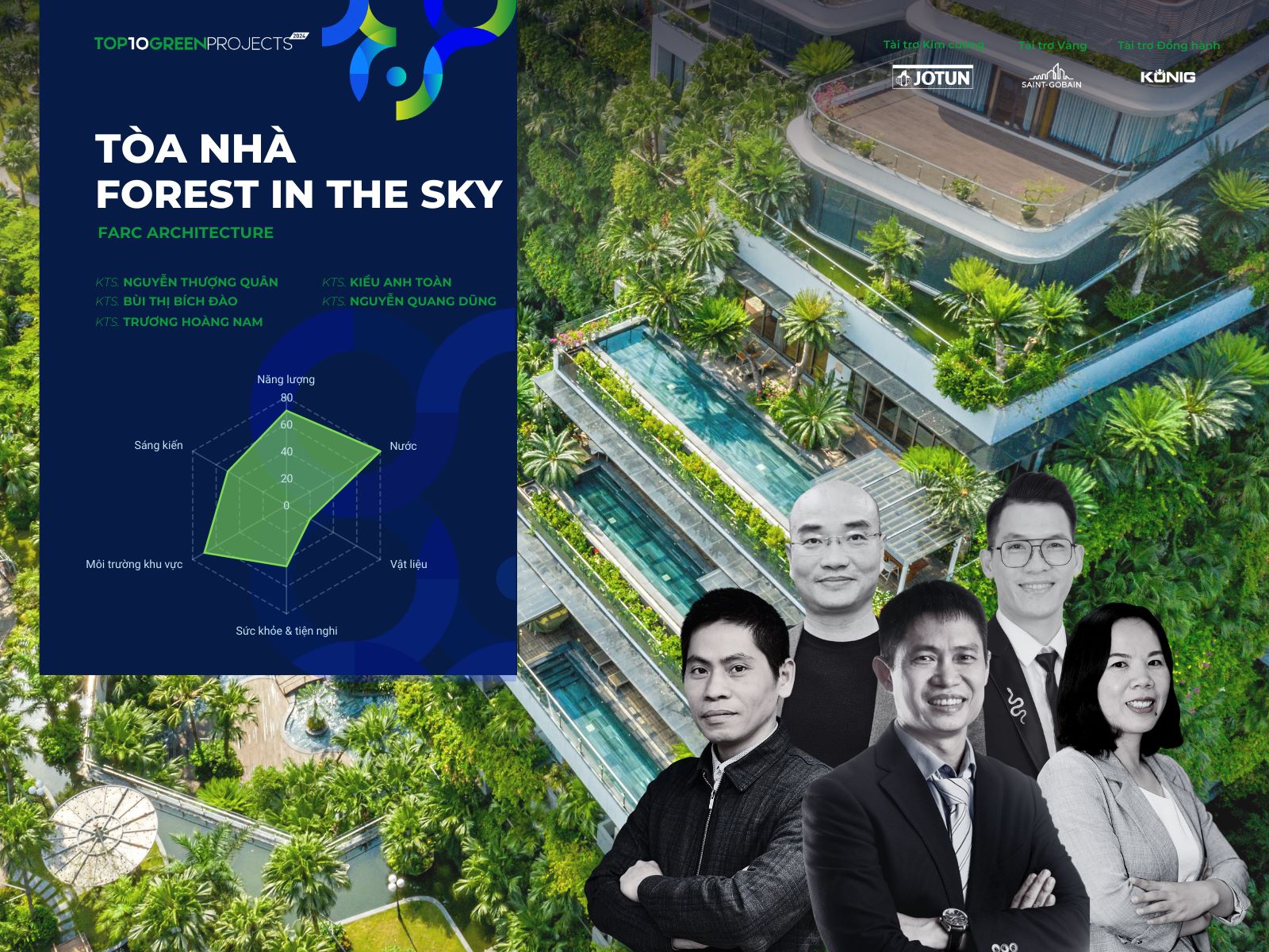 forest in the sky farc architecture giai thuong top 10 awards