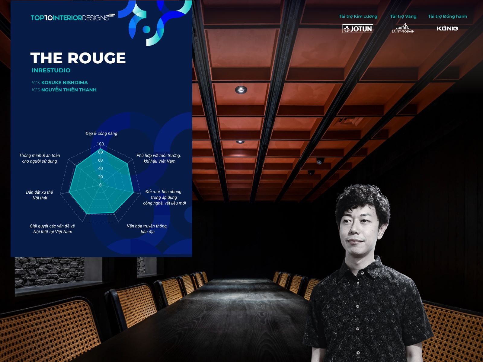 the rouge inrestudio top 10 awards