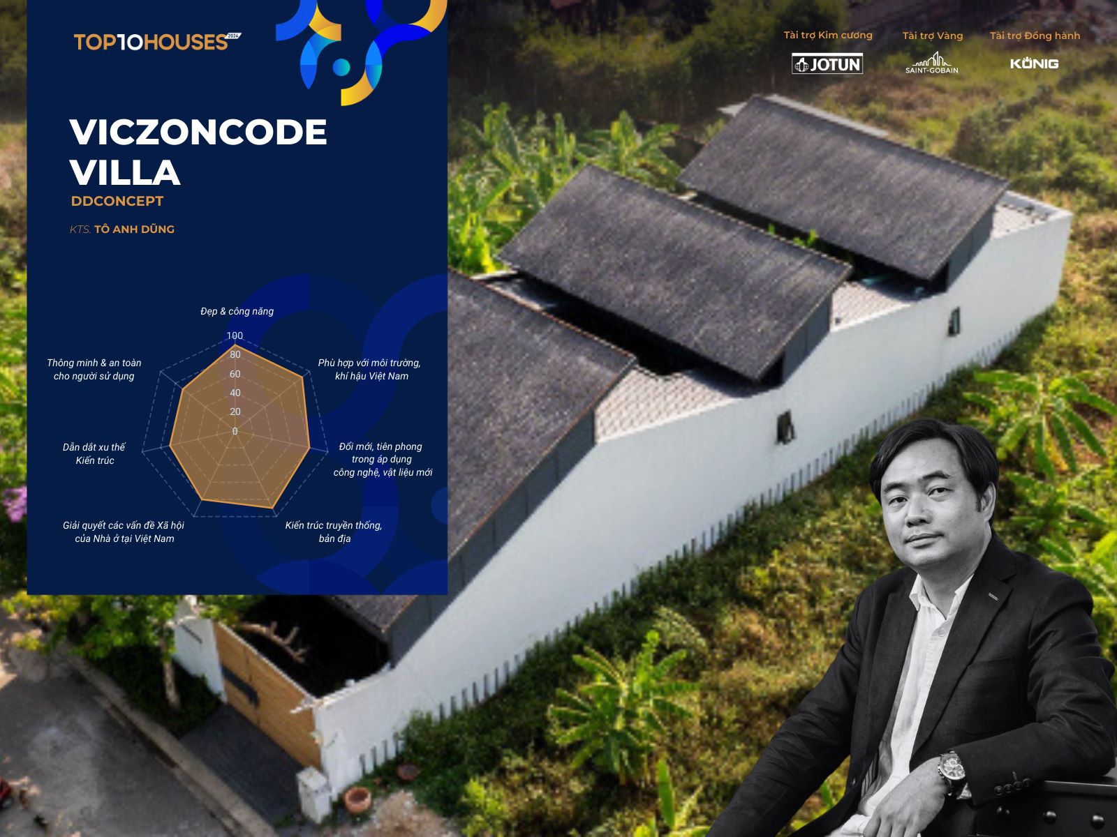 giai thuong kien truc viczoncode villa