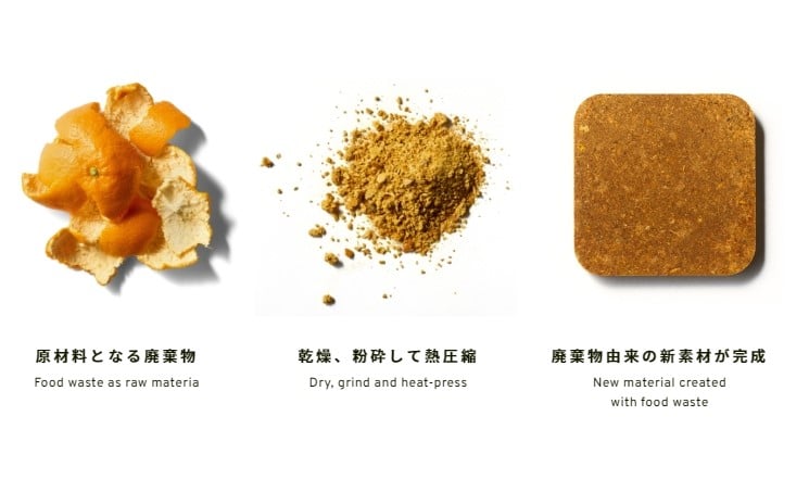 xi mang edible cement Kota Machida Yuya Sakai tokyo university