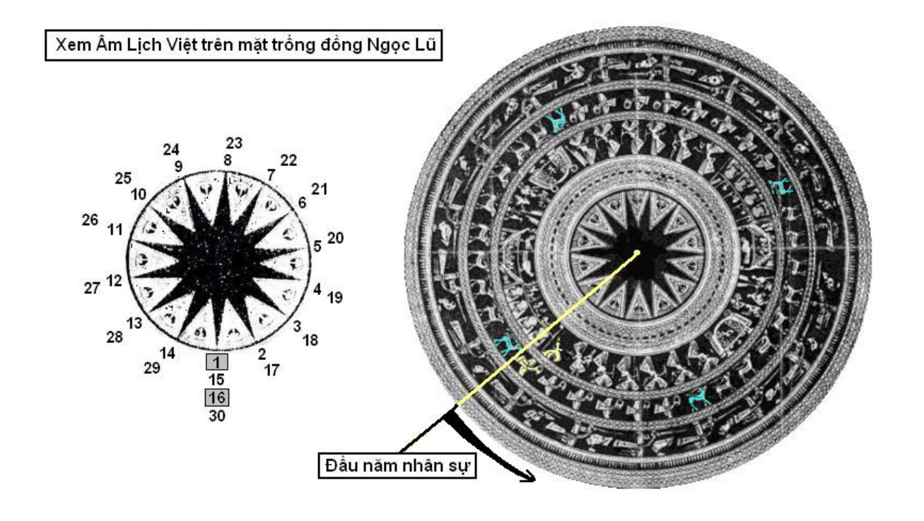 Bronze drum hoa van