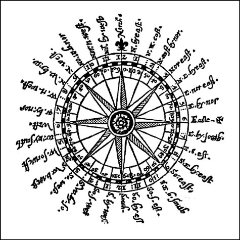la ban compass lich su history