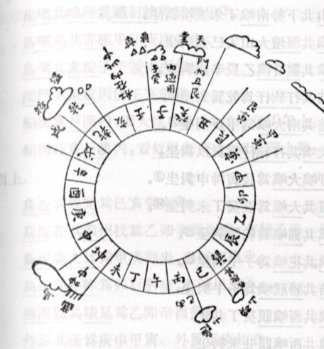 la ban compass lich su history