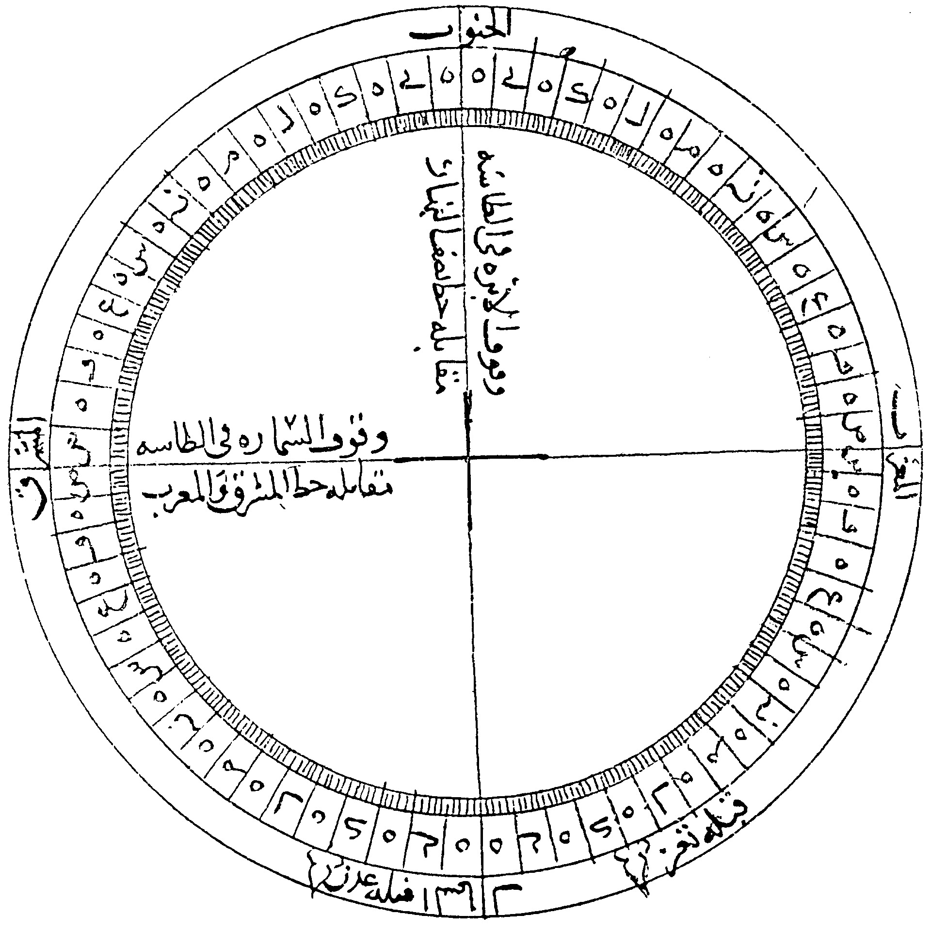 compass lich su history di san