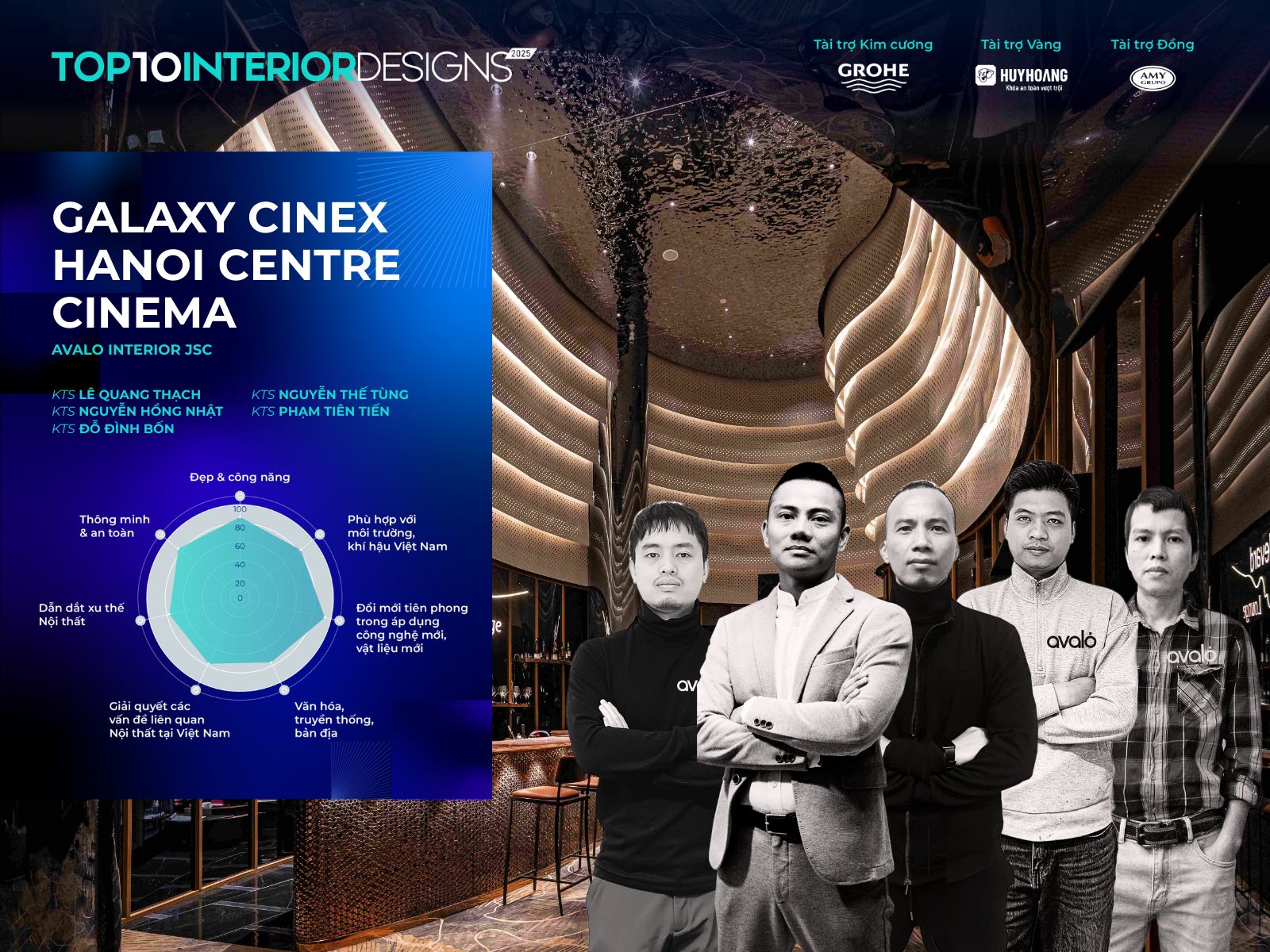 Galaxy CineX Hanoi Centre Cinema Avalo Interior JSC noi that top 10 awards