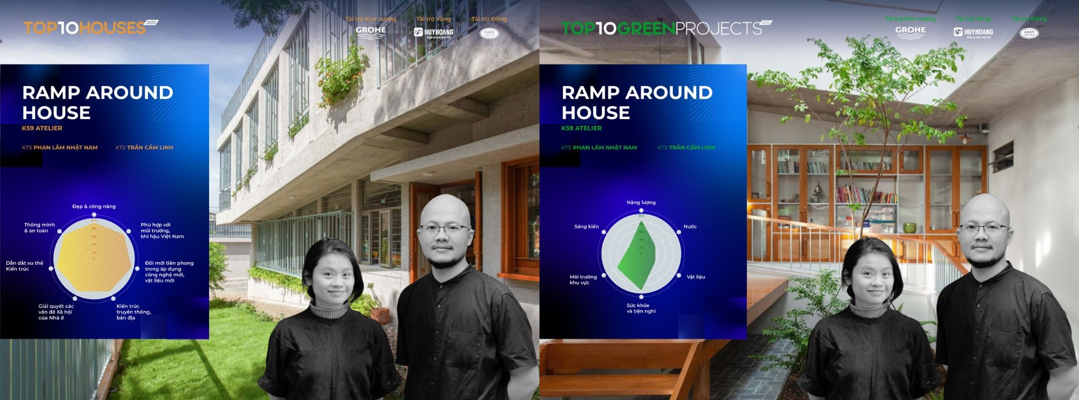Ramp Around House K59 Atelier kien truc ben vung giai thuong top 10 awards 2025